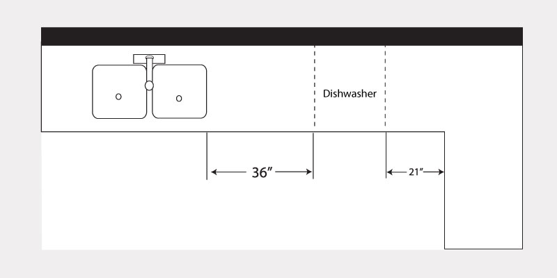 Kitchen Dimensions: Code Requirements & NKBA Guidelines